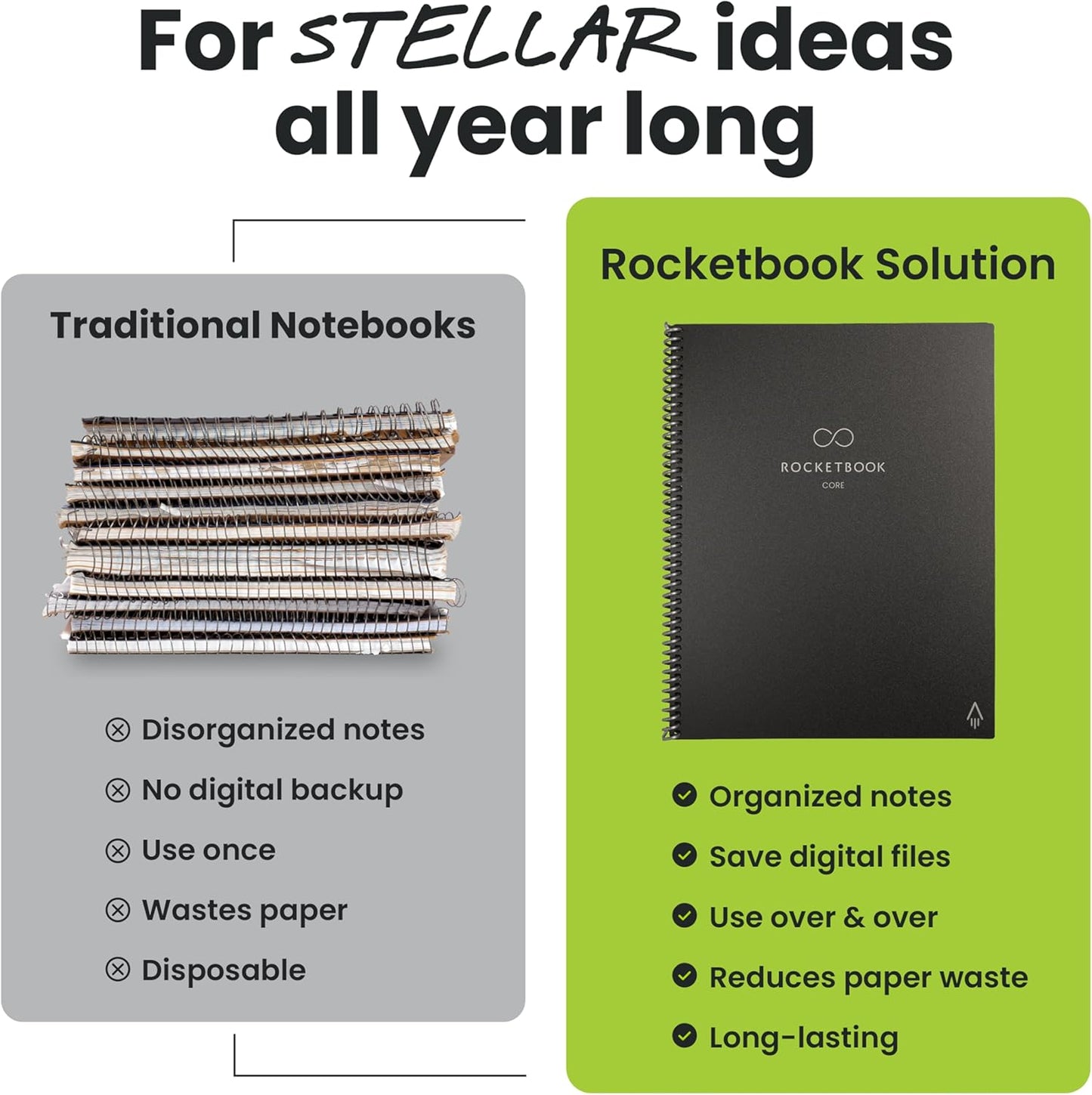 Rocketbook New Core Reusable Spiral Notebook